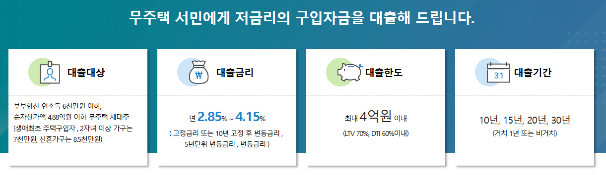 디딤돌 대출 내용