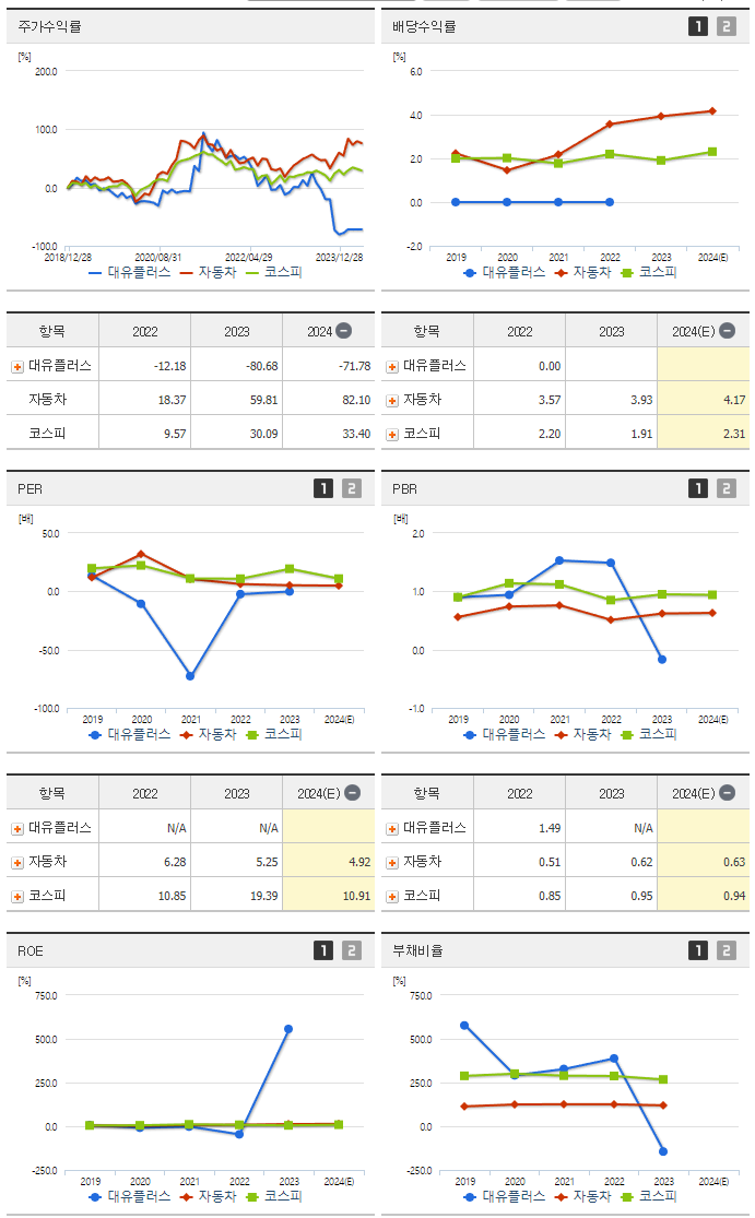 대유플러스_섹터분석