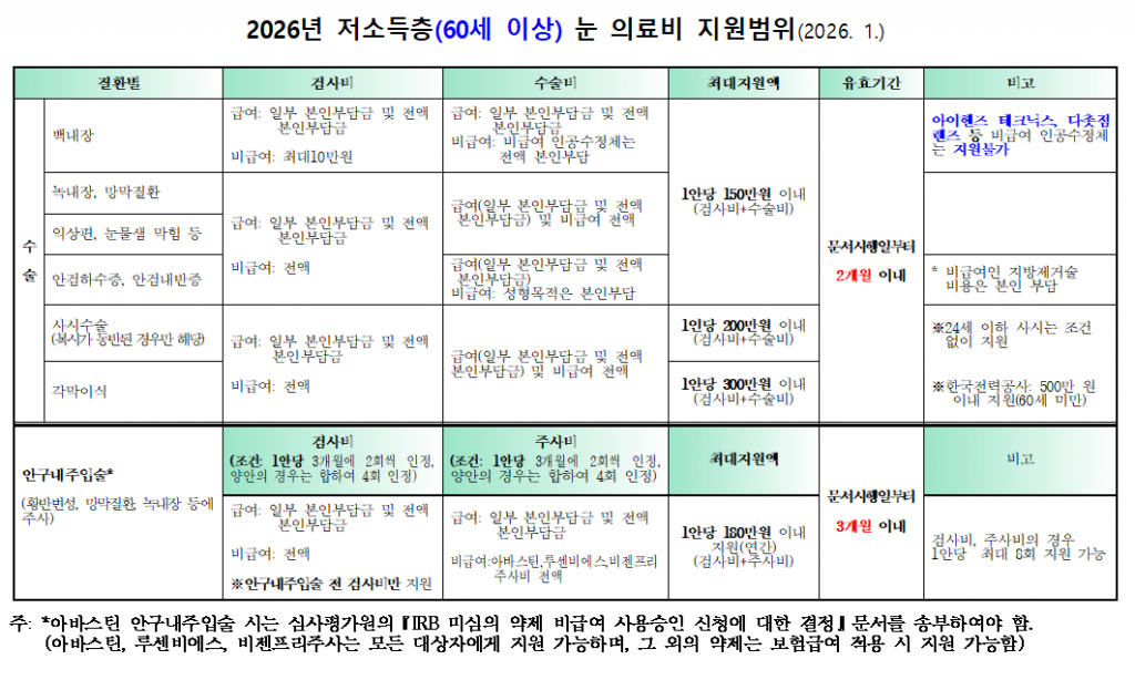 "보증금 200만 원으로 전세 살기? 2026년 최신 노인가구 주거 지원 제도 총정리"