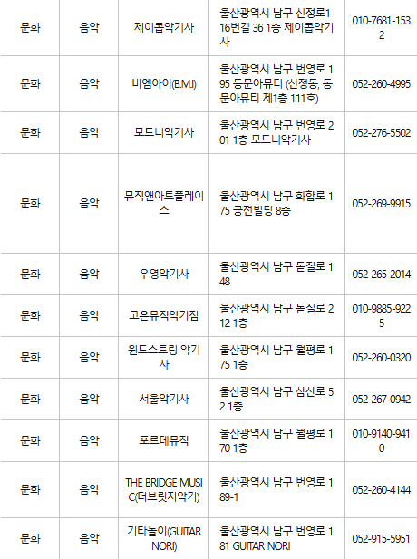 울산 남구 문화누리카드 사용처