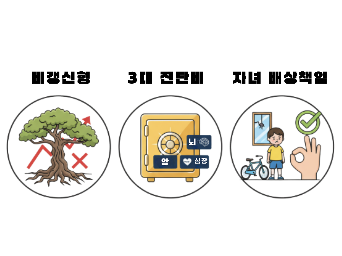 맹탕이 아닌 '진짜' 어린이 보험, 핵심 3가지!