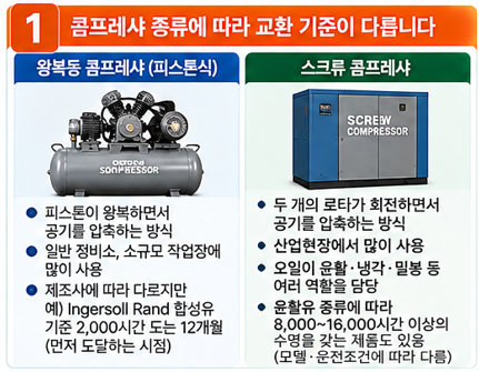 몇 시간인지보다 콤프레샤 종류와 제조사 기준을 먼저 확인합니다