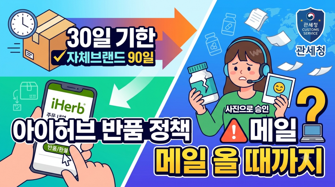 아이허브 반품 기한과 환불 방법별 소요기간 정리표