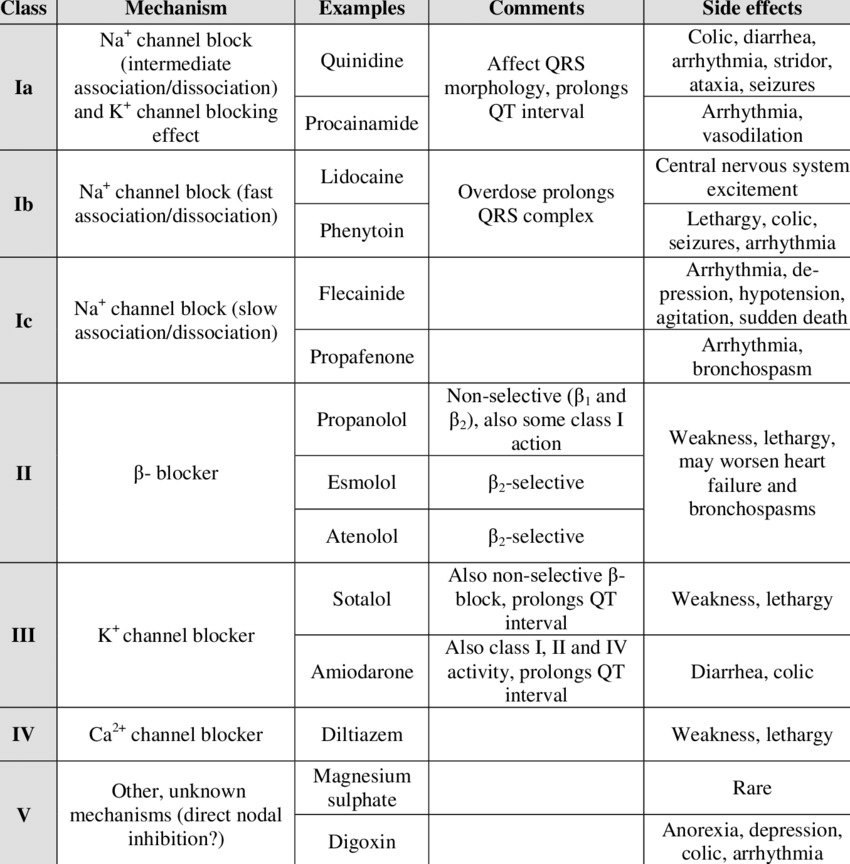 Vaughan-Williams 분류법