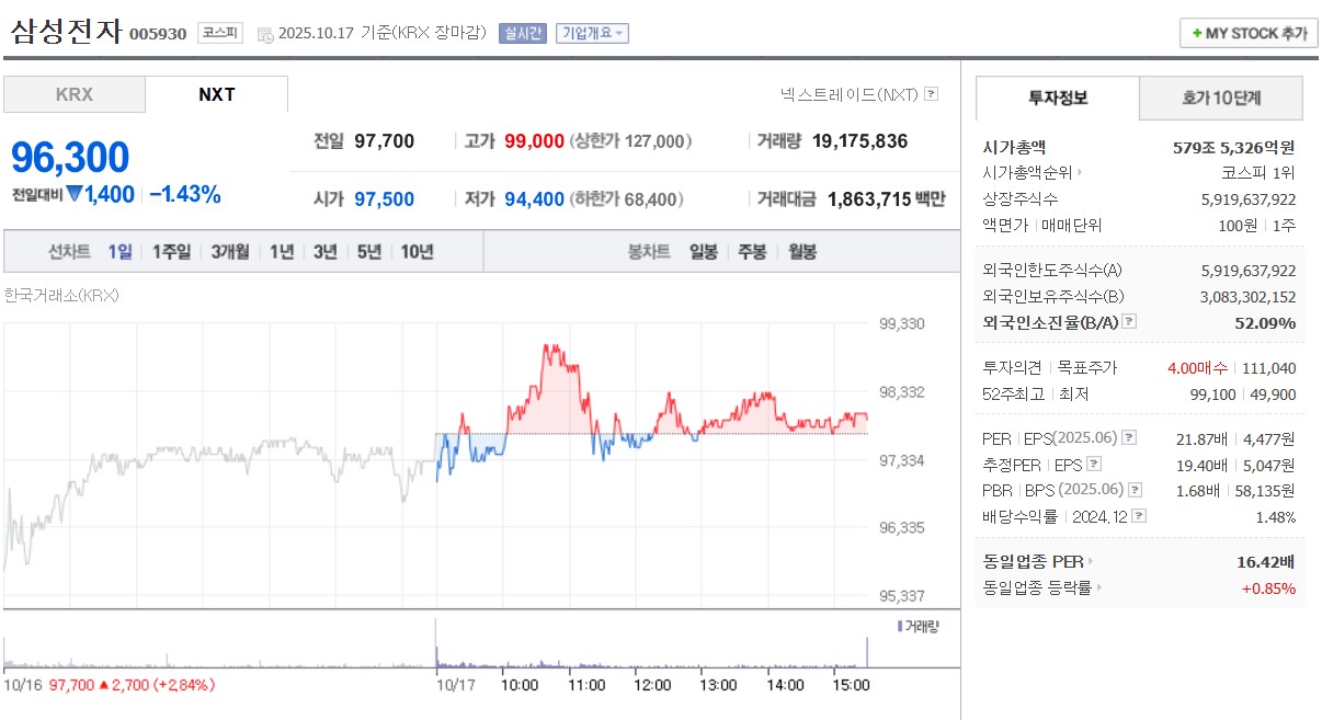 국내 AI 대장주 TOP5, 지금 투자해도 될까?
