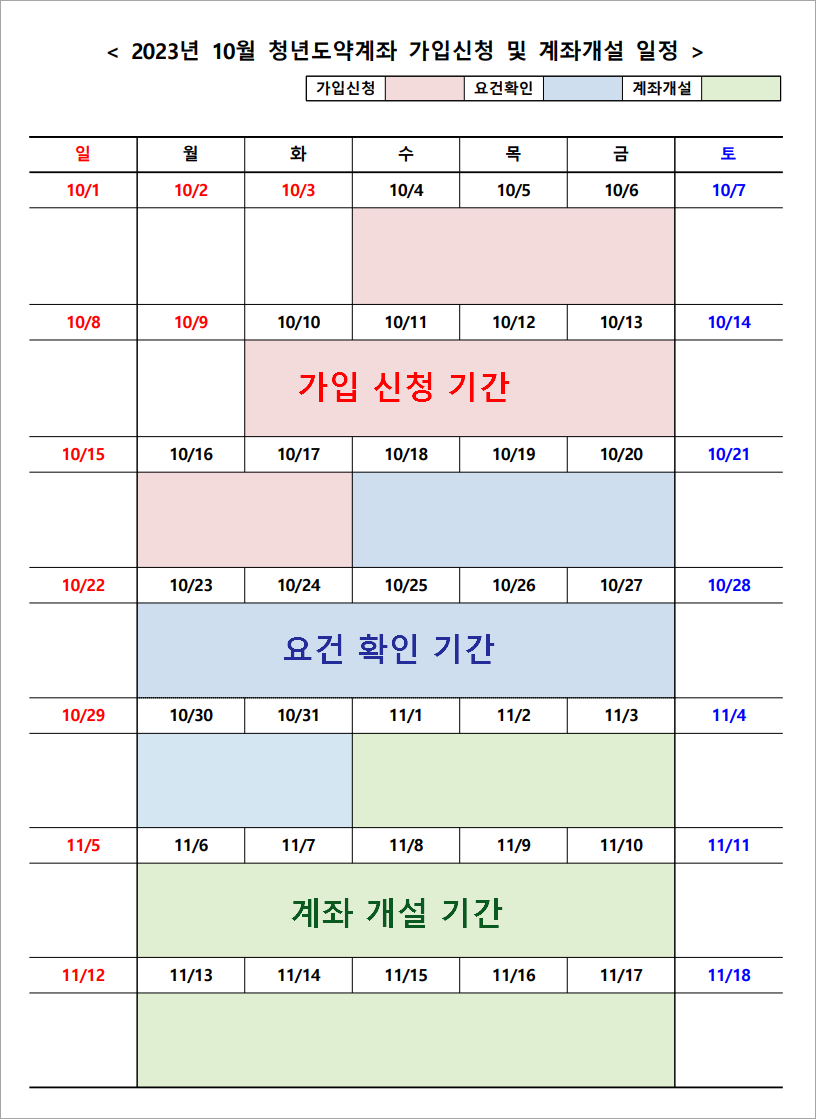 청년도약계좌 신청기간 10월