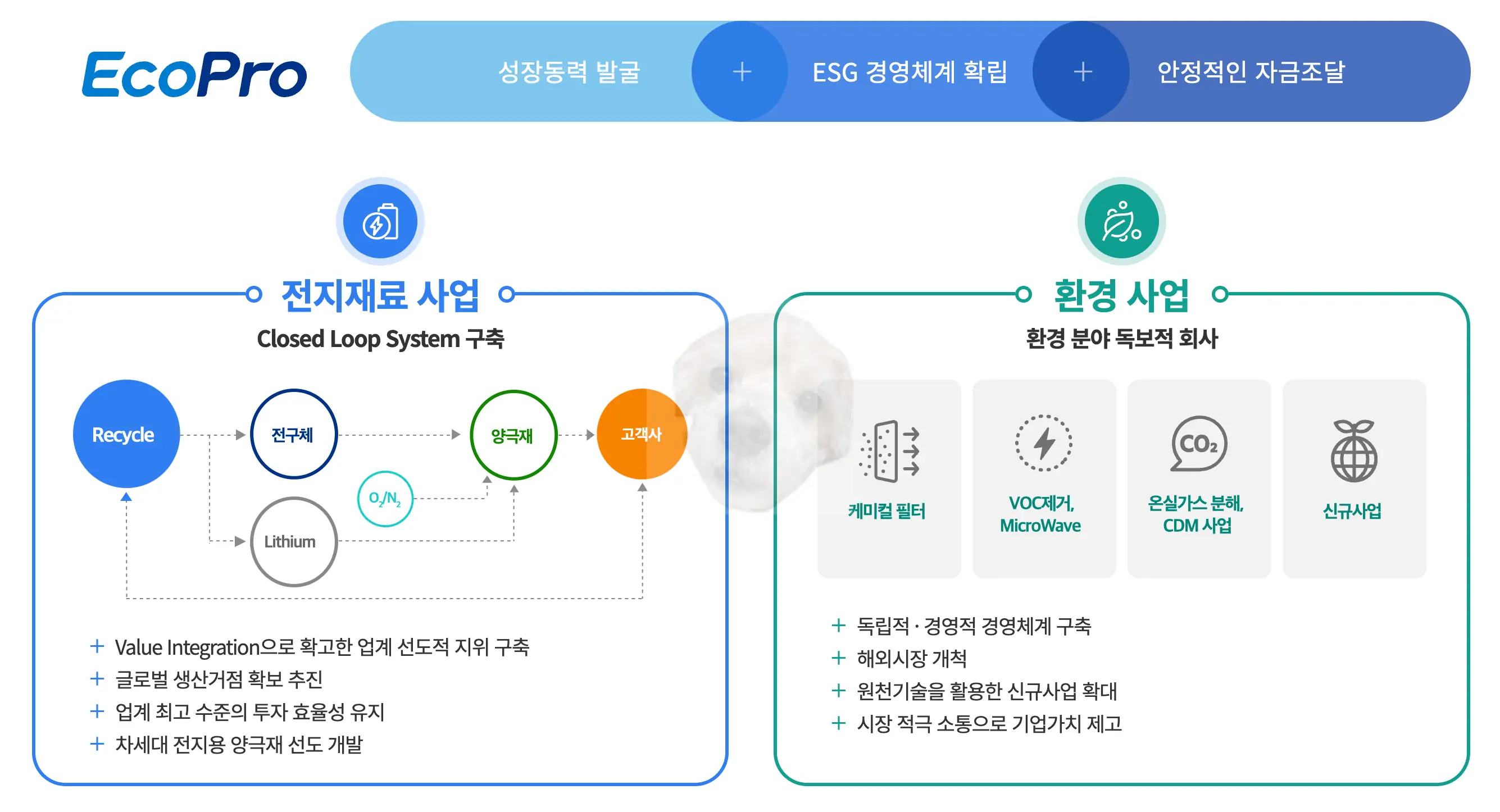 에코프로 사업분야 구분