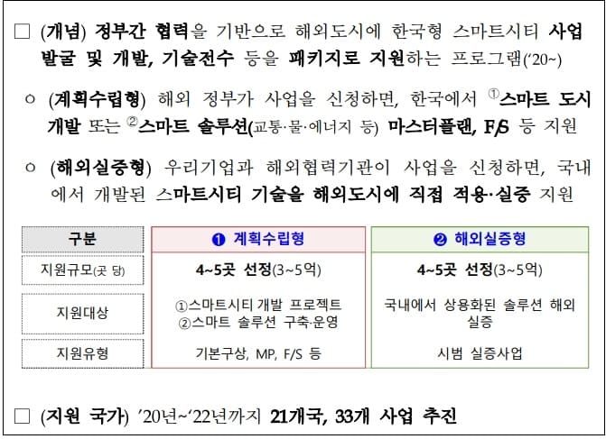 한국형 스마트시티 해외 수출 물꼬...4월 10일부터 공모 시작