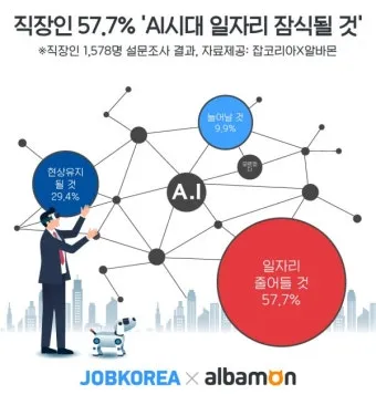 AI가 바꾸는 일자리의 미래 위기와 기회 정리_12