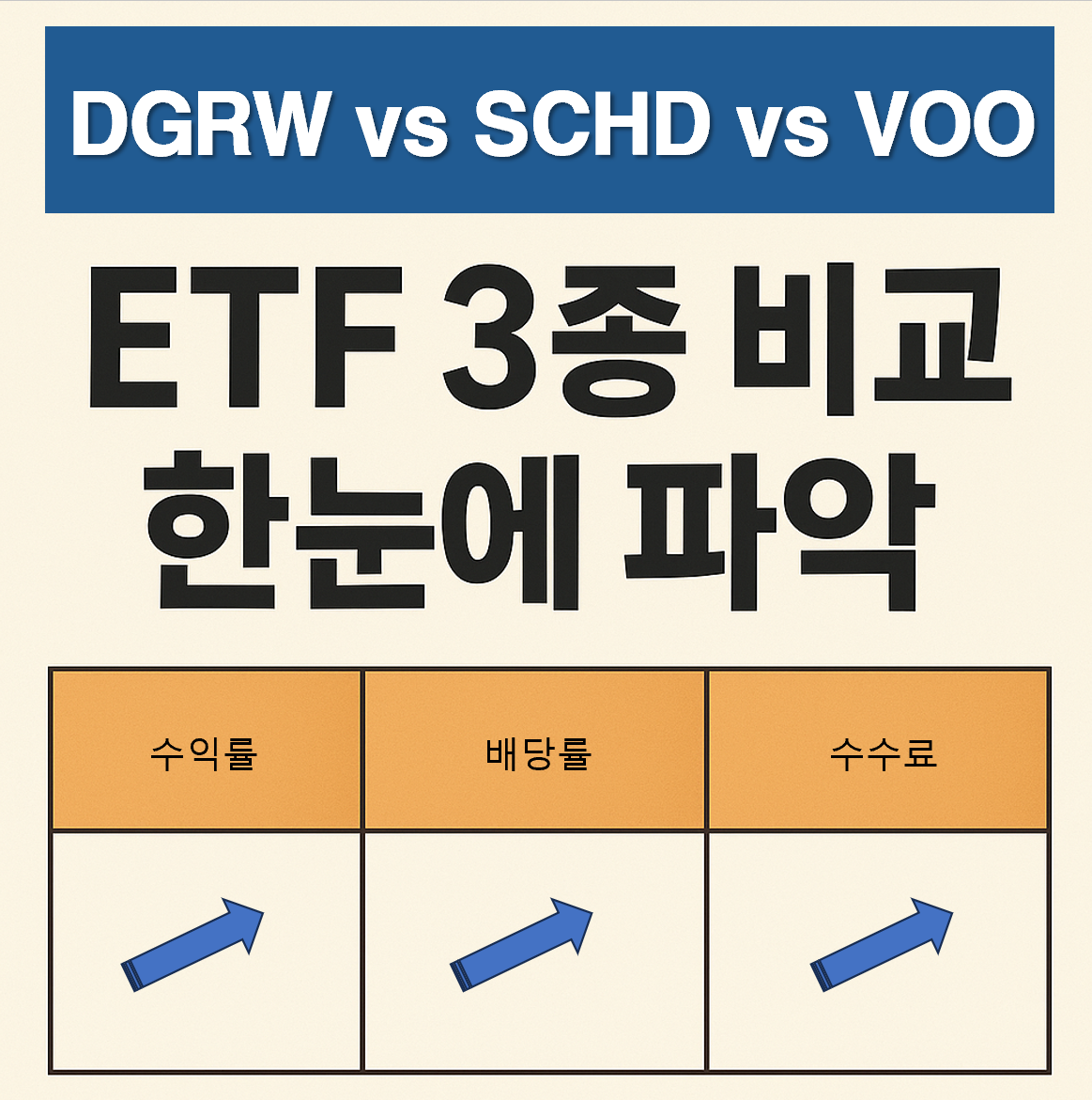 DGRW SCHD VOO 비교
