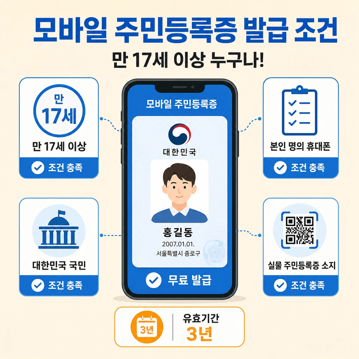 모바일 주민등록증 발급 조건 나이 만 17세 이상 인포그래픽