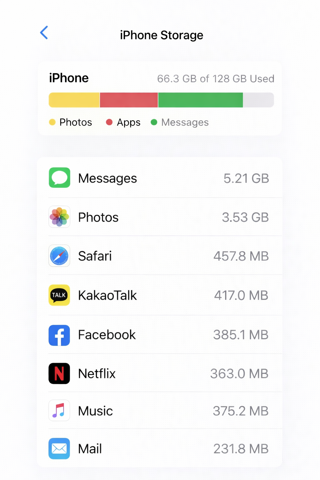 아이폰 설정의 iPhone 저장공간 화면에서 메시지(Messages)가 여러 GB를 차지하고 있고 사진과 앱은 상대적으로 적은 상태 설명 이미지
