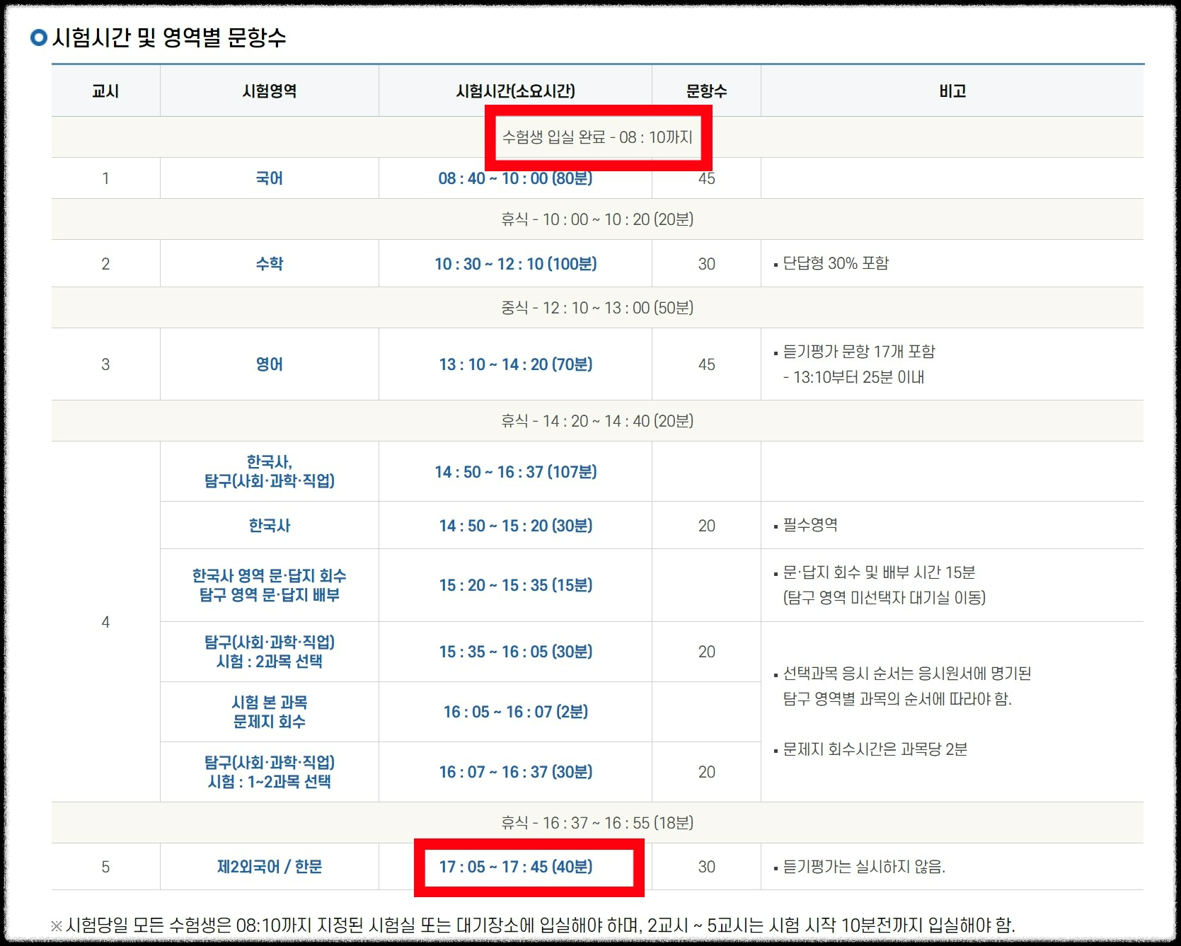 24년 수능날짜,시간표 및 준비물 정리