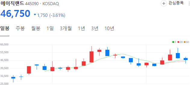 온디바이스ai-관련주-에이직랜드-주가