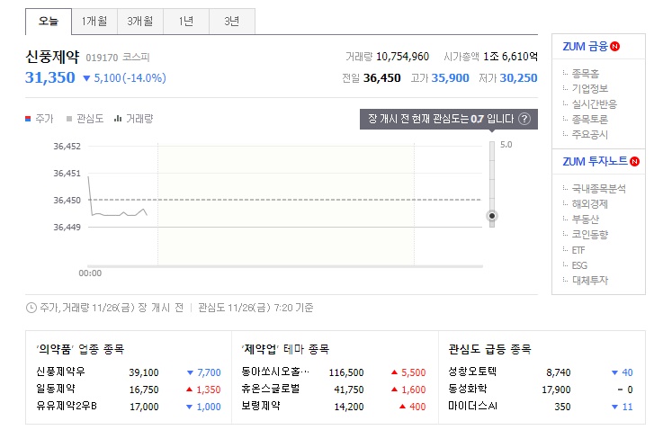 신풍제약 주가