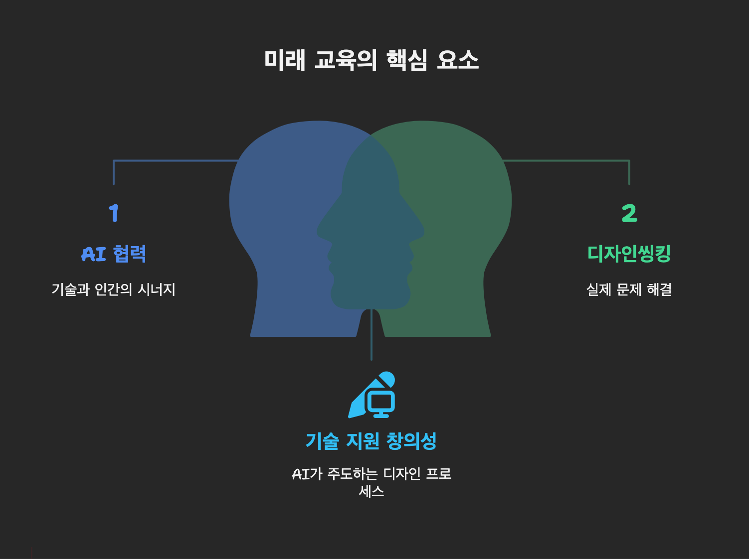 창의적 문제 해결력 - 자동화 시대의 인간적 무기