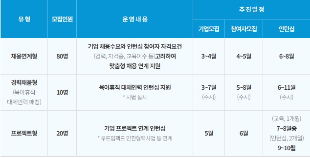 서울시-우먼업-인턴쉽2