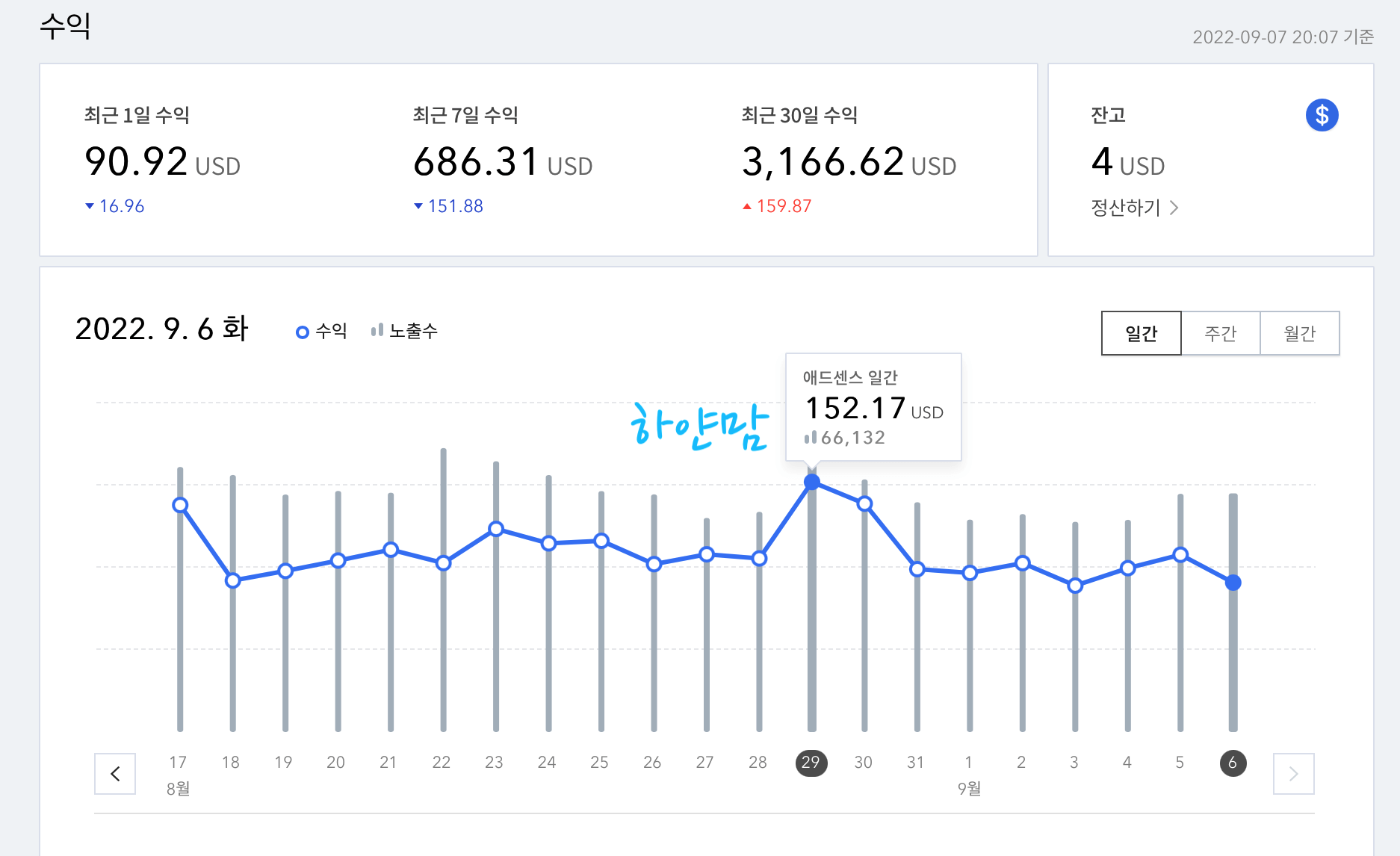 하얀맘 수익2