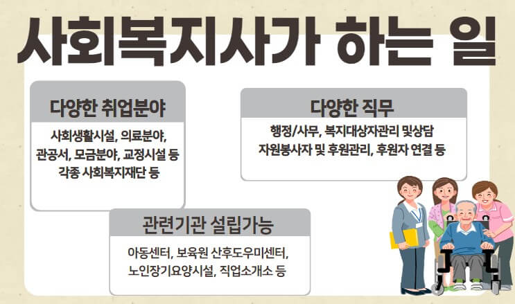 사회복지사 준비 비용과 하는 일 