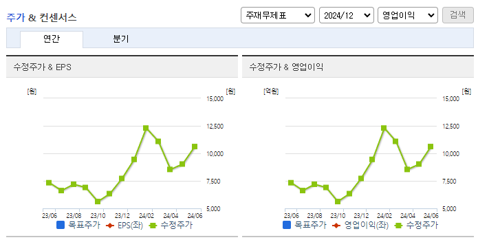 해성에어로보틱스_컨센서스