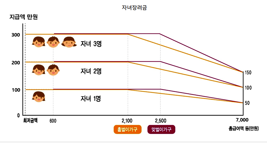 자녀장려금, 자녀장려금 신청, 장려금 신청 조건, 국세청 홈택스, 손택스 장려금, 자녀장려금 서류, 장려금 지급 일정, 자녀지원금 신청법, 2025 장려금 자격, 장려금 받는 방법