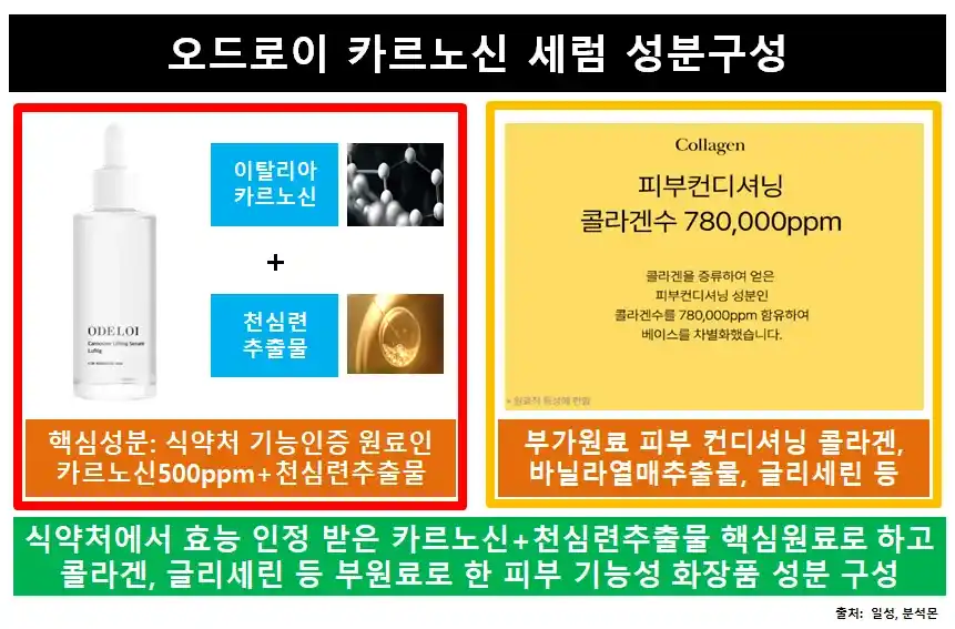 오드로이카르노신세럼성분