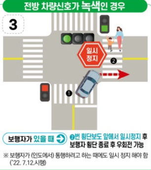 전방 신호 녹색 보행자 신호 녹색 보행자 있을때