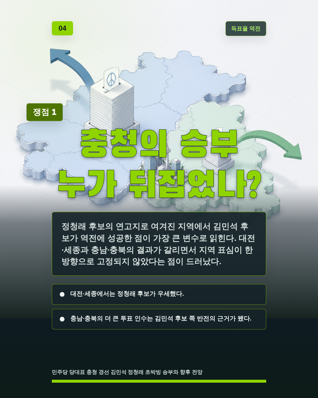 충청의 승부 누가 뒤집었나?