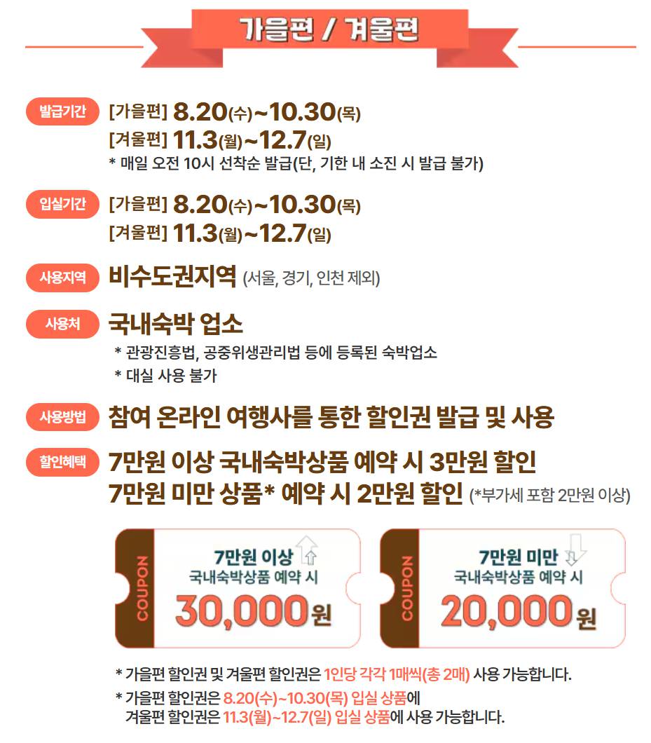 숙박세일페스타 3만원 할인쿠폰 발급 완벽 가이드