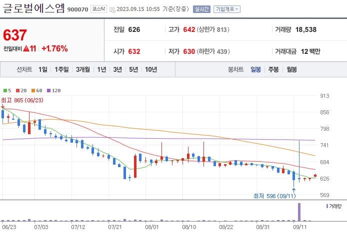 글로벌에스엠_900070