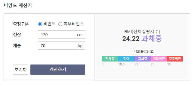 BMI 계산기에서 170cm, 70kg을 입력 시 과체중으로 표시된 결과