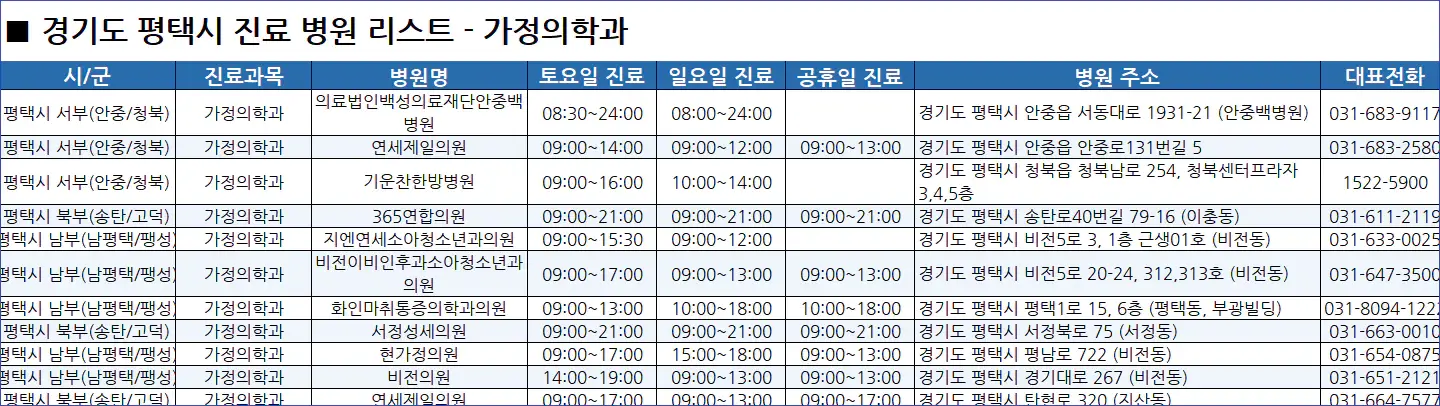 평택시-일요일-진료병원-리스트-예시