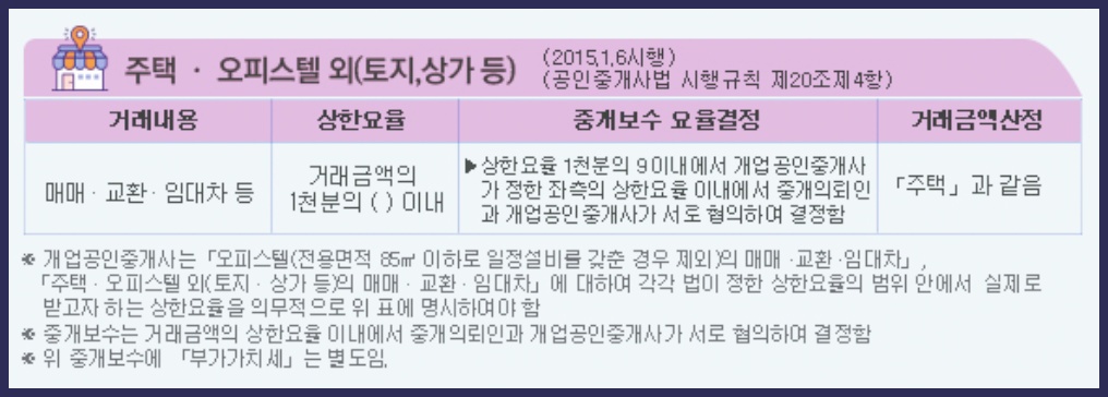 토지 상가 중개수수료 요율