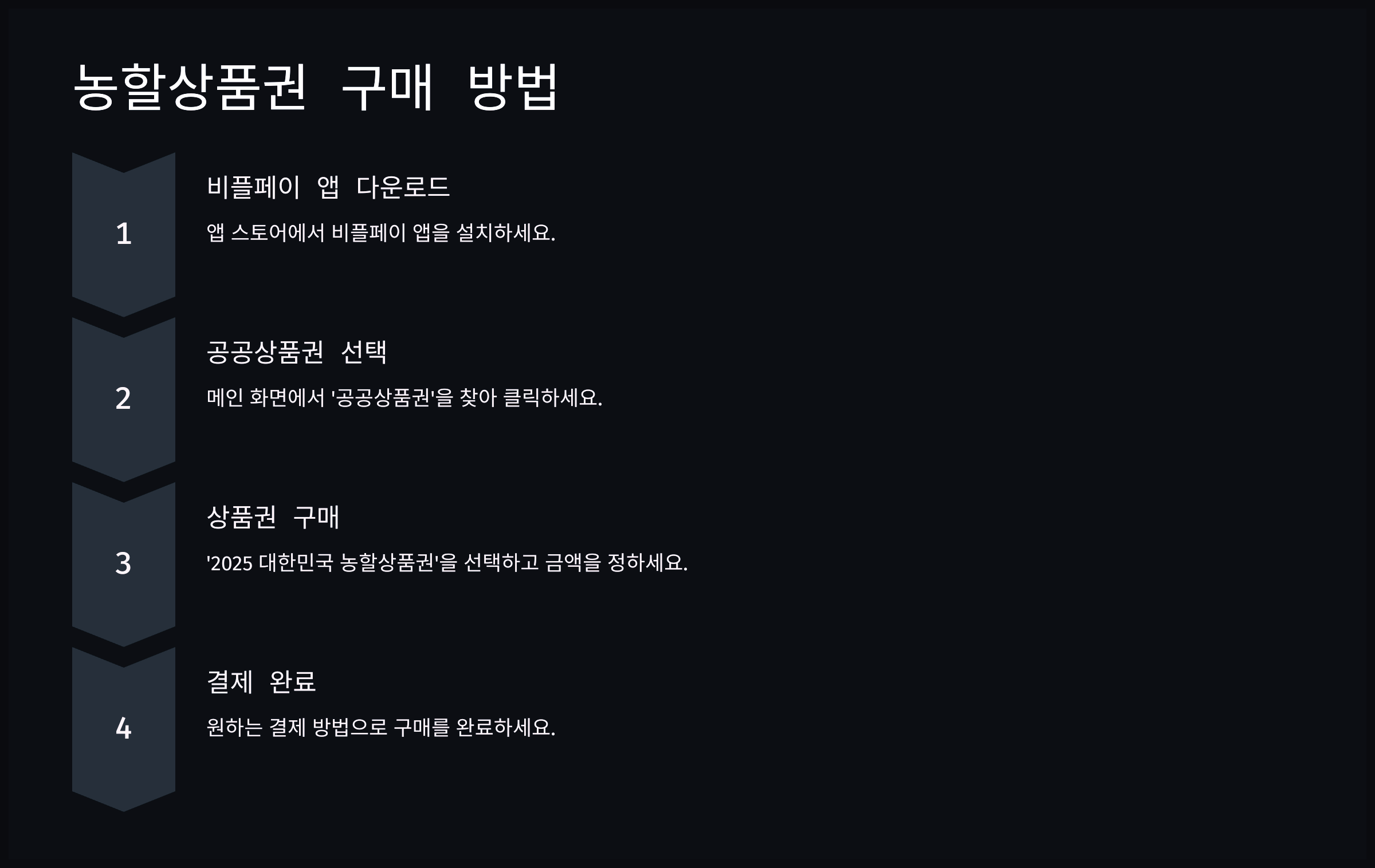농할상품권 구매 방법