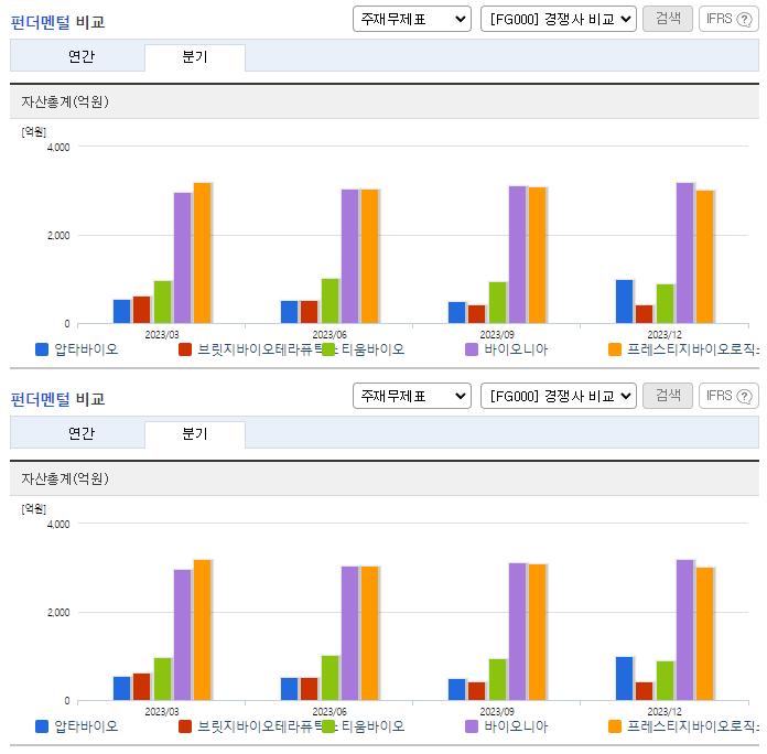 압타바이오_업종분석