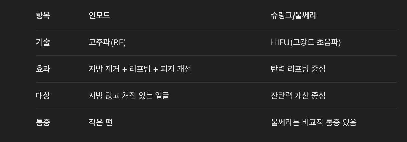 슈링크와 울쎄라