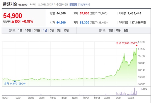 원전 관련주 이미지 입니다.