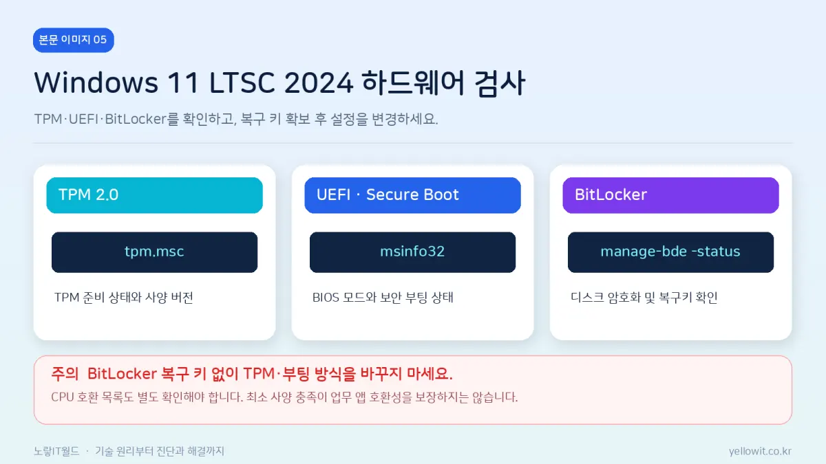 Windows 11 LTSC 업그레이드 전 TPM 2.0 Secure Boot 및 BitLocker 암호화 상태 점검
