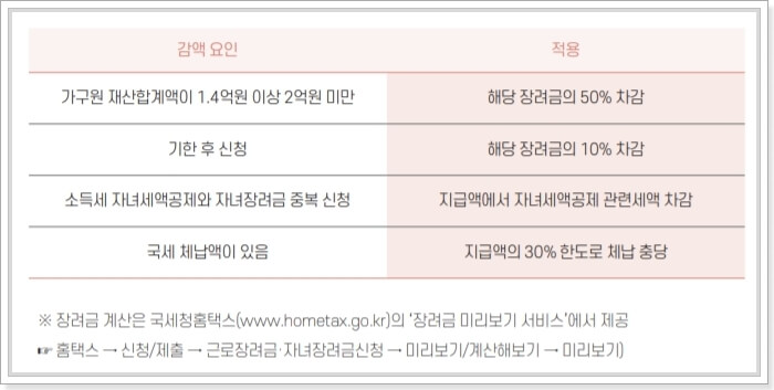 근로장려금-금액