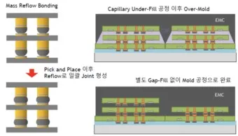 하이브리드 본딩 대장주 관련주 TOP5 총정리_25