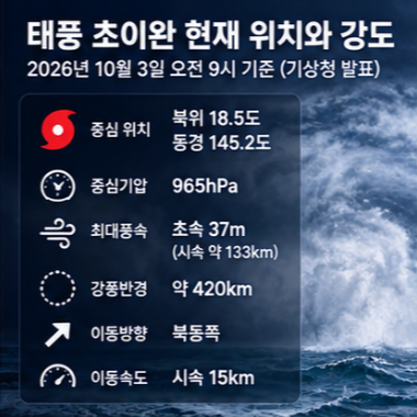 태풍 초이완 실시간 경로 현재 위치