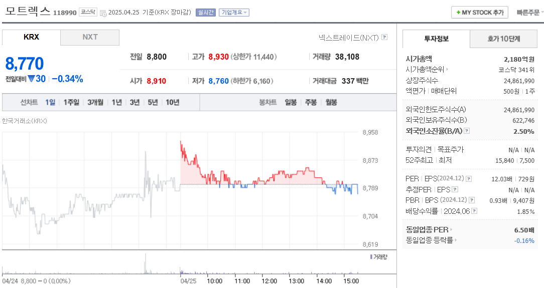 자율주행 관련주 모트렉스 주가 차트