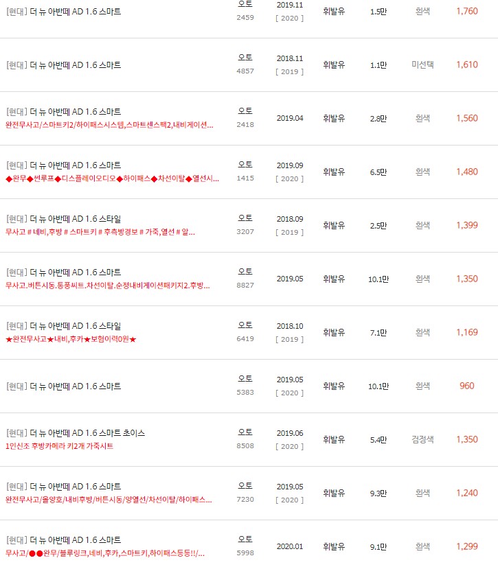 2018~2020년식 더 뉴 아반떼AD 중고차 시세