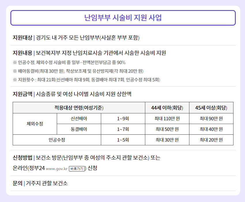 경기도에 사는 누구나 누려야 할 기회! 난임부부 시술비 지원 사업의 상세내용