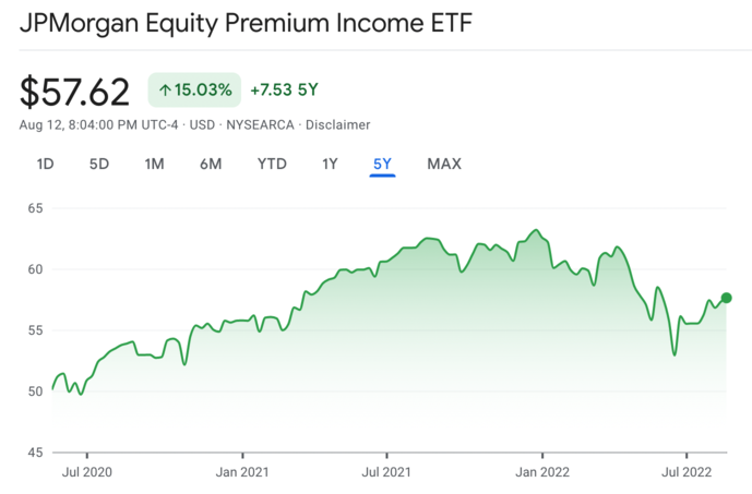 JEPI 누적 수익률