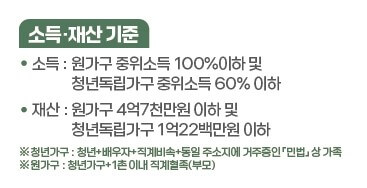 청년월세 한시 특별지원 신청 자격 