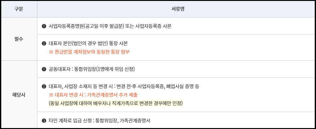 군산시 소상공인 카드수수료