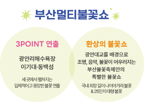 부산불꽃축제