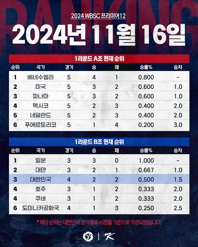 프리미어12 한국 호주