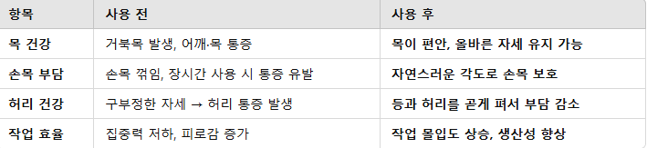 노트북 거치대 사용 전 vs 사용 후 비교